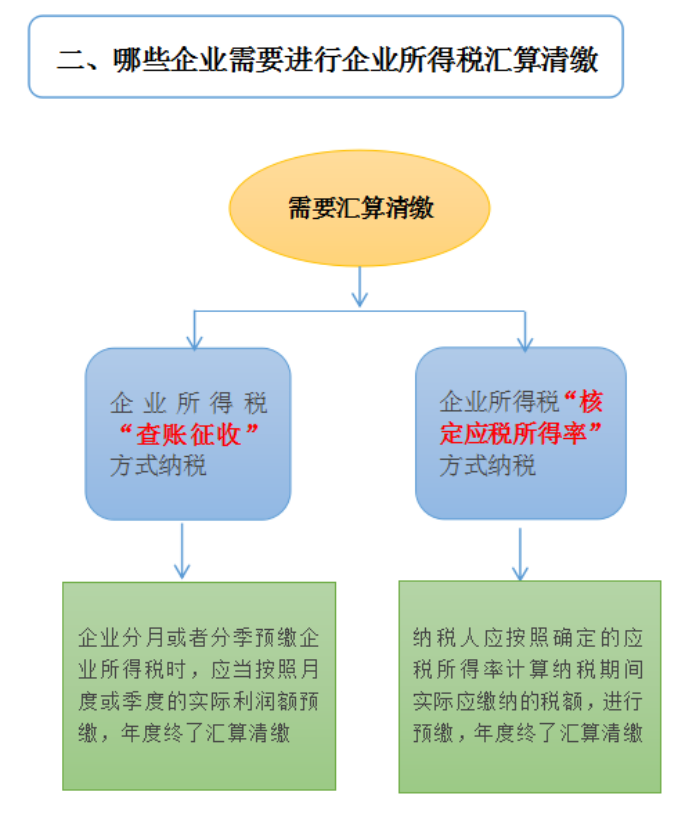 成都公司注冊